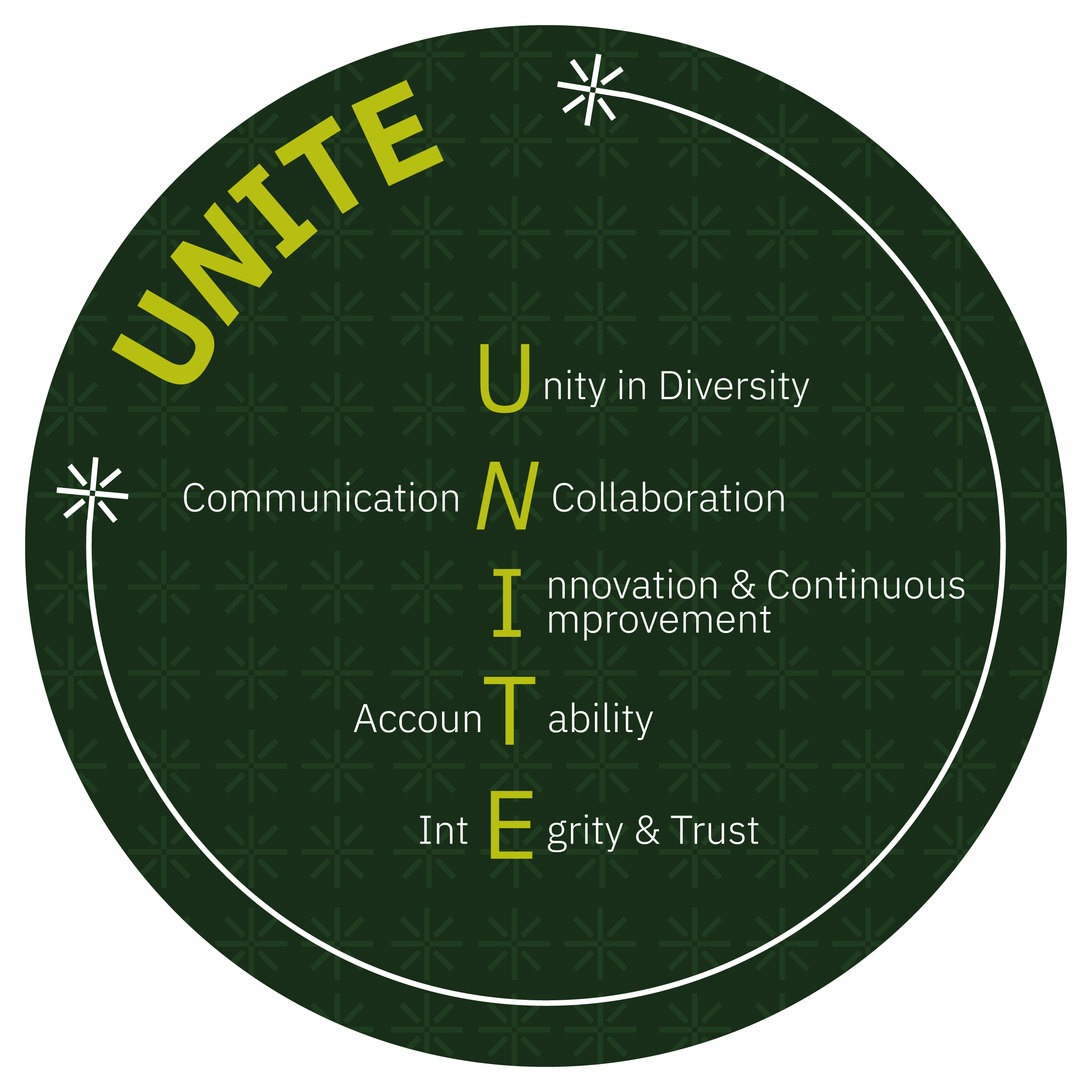 RSPO Core Values